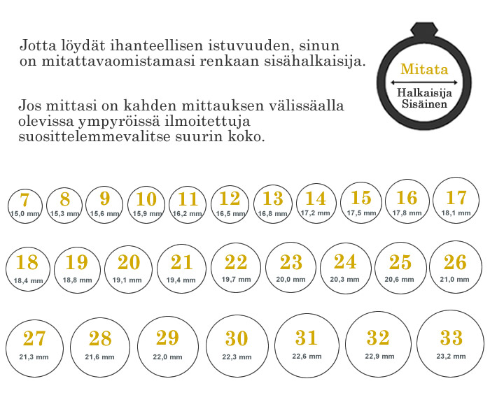 Sormuksen kokotaulukko